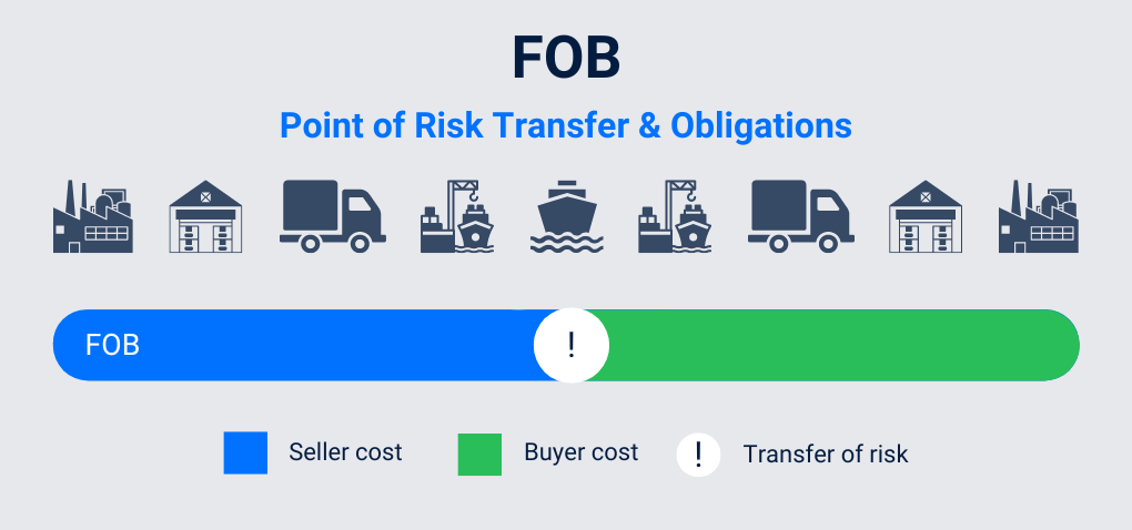 Truong Phuoc Plastic FOB