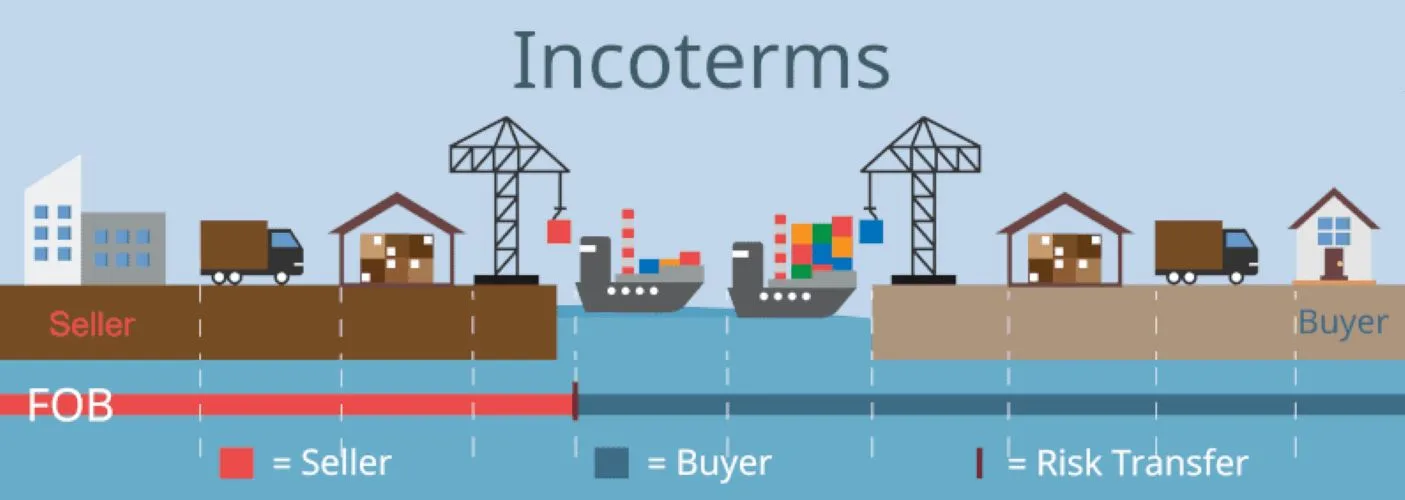 Truong Phuoc Plastic FOB