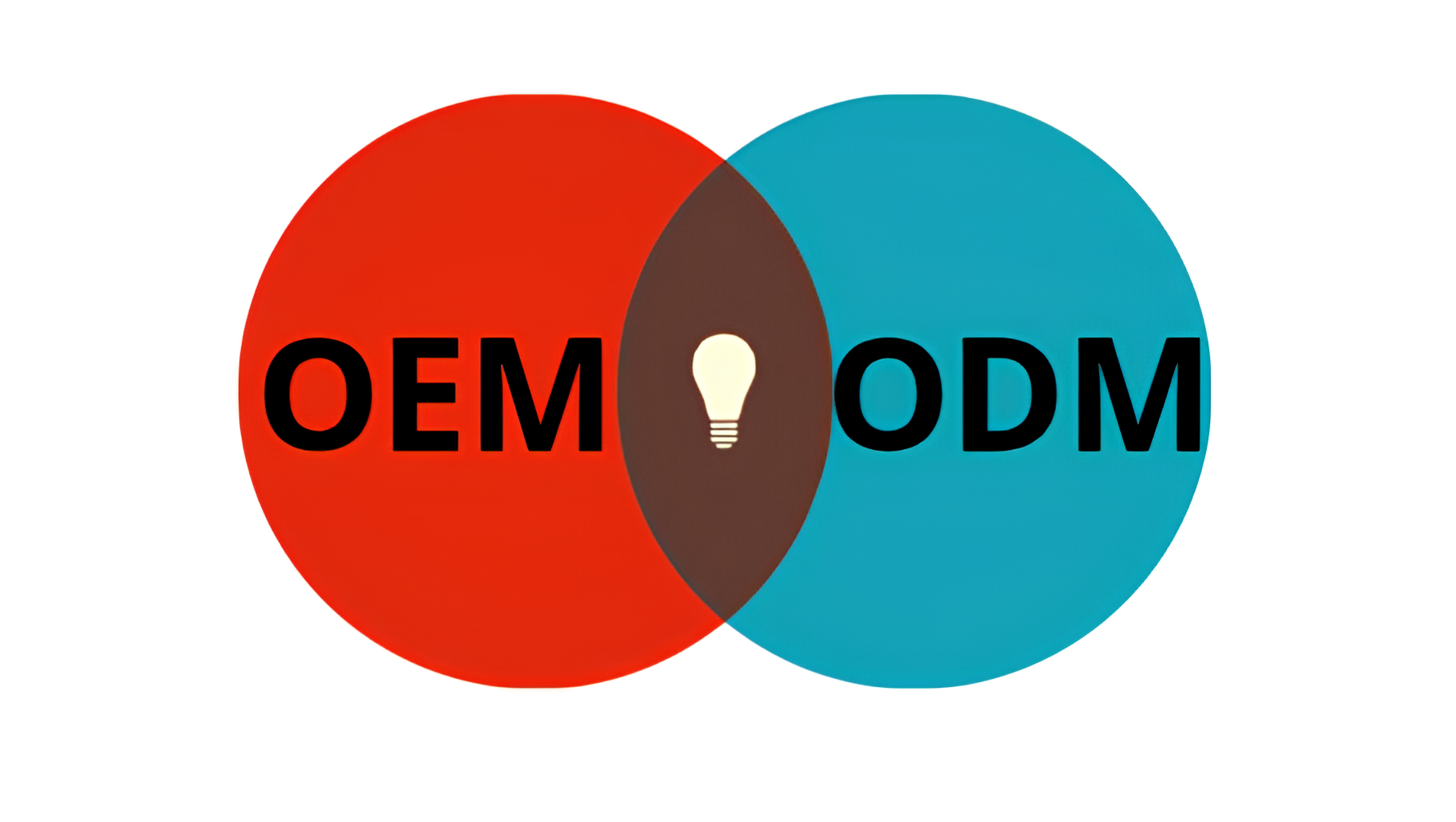 Gia Công ODM OEM