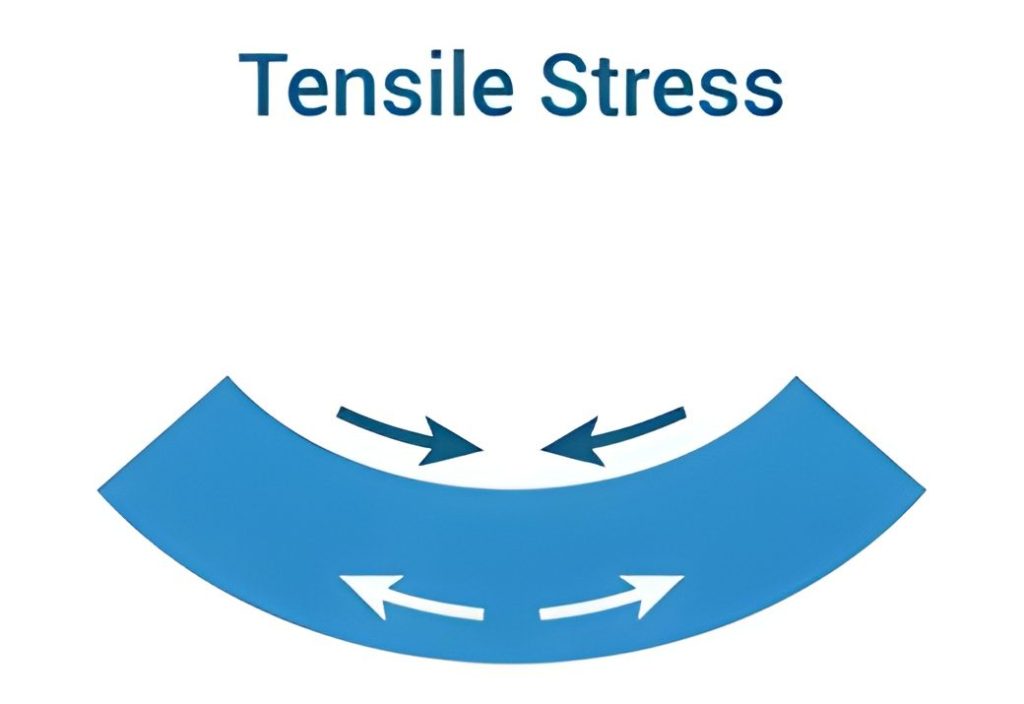 Độ Bền Kéo - Tensile Strength