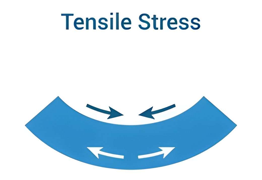 Độ Bền Kéo - Tensile Strength